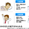 不眠症とは