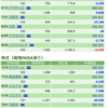 保有銘柄について(2020年3月5日)