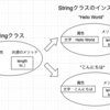 クラスとインスタンスのコード理解
