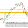 来週　3/27～　のドル円予報