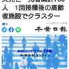 【新型コロナ詳報】千葉県内135人感染、1人死亡　死者累計700人　1回接種後の高齢者施設でクラスター（千葉日報オンライン） - Yahoo!ニュース
