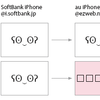 iPhone間のメールで@i.softbank.jp発のUTF-8が化けるようになった（直りました）