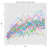 Vasicekモデルでパスの発生方法を比較