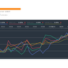 証券口座を開くたびに評価額がふえている！　VT vs QQQ vs SRET vs RWR vs VWOB