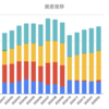 【資産推移】前月比＋2.5% 入金力の大切さを実感する