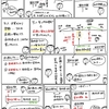 簿記きほんのき７２【仕訳】貸倒れした時（前期以前に発生の売掛金）