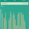 2018年5月発電量報告