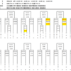 8月選手権一次予選日程