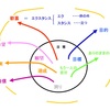 正しい抱負の立て方