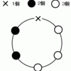 円順列とじゅず順列（５）