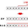 AtCoder ABC 138 D - Ki (1Q, 緑色, 400 点)