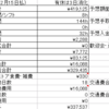 雑魚労働者の1月労働結果(残業時間は月何時間まで許容されるのか)