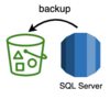 RDSのSQL ServerのDBをS3にバックアップする