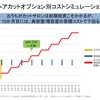 子供の髪は、おうちで切ろう！