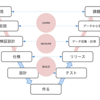 技術ブログ