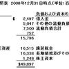 2008年版バフェットの手紙（6）