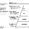 ５．施工について