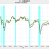 2021/1　米・設備稼働率　75.5%　△