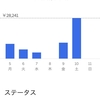 2021年4月第2週