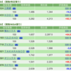 保有銘柄について(2022年8月5日)