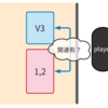 ダンガンロンパV3 感想（というか整理）　世界観整理とフィクションへの没入の条件ついて