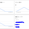 作業ログ グーグル広告の効果を上げる方法を考える 2019/09/21