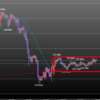 欧州時間の米ドルの見通し　アメリカ雇用統計