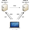 ssh+パイプを使ったRemote to Remoteコピー