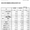 卸売市場特別会計補正予算、総務委員会では賛成多数で可決！