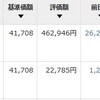 2021年 12月1週 レバナスの状況