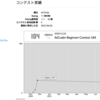 【C++】AtCoderコンテスト #4