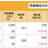 テクニカル分析の勉強＆トレダビ　2021/4/13(火)