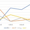 新型コロナウイルス感染症（COVID-19）の拡大に関する医学系の学術総会等の対応についてまとめました