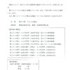 夜だるま新型コロナ情報／山形感染者
