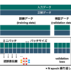 【実践基礎２】ミニバッチとエポック
