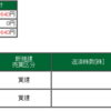 2021年1月14日のデイトレード成績