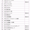 ９月の権利取得銘柄　逆日歩取りにもチャレンジしてみました