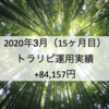 【月次報告】2020年3月の利益は84,157円でした！