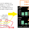 ネクス〇ジェン　今後3年間　業績予想編