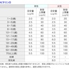 「ビタミンDによる喘息発作の予防（食事摂取基準）」