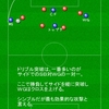 サッカーにおける代表的なコンビネーションプレーのお話