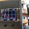 Stripboard を使って Antenna Analyzer を作る ～その７～