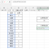 COUNTA関数について