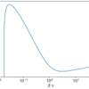 Python: 重イオンのEnergy loss と Energy loss straggling