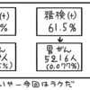 胃カメラの方が優れている2つの理由