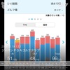 2024年10月19日 ジャパンPGA：99(32)