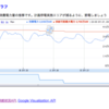 電力消費の推移がわかるグラフをつくってみました