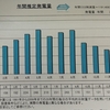 No.12 ２０２１年の家庭用蓄電池について その３ マイクロソーラーと連携すると