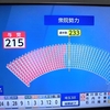 ２０２４衆院選　ネットの分析　各党別票の獲得数　立憲増えてない