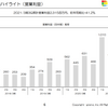 明日はグリムス第１四半期決算発表